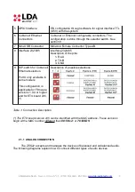 Preview for 10 page of LDA ZES-22 S02 User Manual