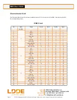 Предварительный просмотр 6 страницы LDDE NanoPix Cyc Short Instruction