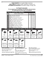 Предварительный просмотр 2 страницы LDI Spaces SAFCO 1950 Assembly Instructions Manual