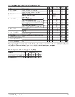 Preview for 5 page of LDM RV 102 Instruction For Installation And Maintenance