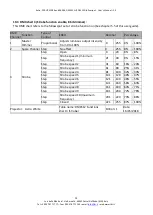 Preview for 15 page of LDR 01207170 Operating Instructions Manual