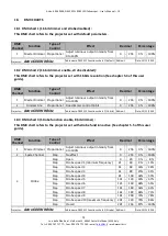 Preview for 14 page of LDR 01607170 Operating Instructions Manual