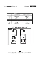 Preview for 4 page of LDR 20106020 PDU1 Operating Instructions Manual