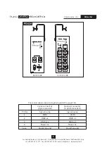 Предварительный просмотр 5 страницы LDR 20106020 PDU1 Operating Instructions Manual