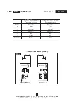 Preview for 10 page of LDR 20106020 PDU1 Operating Instructions Manual