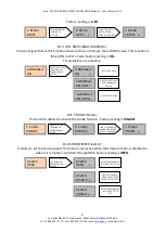 Preview for 9 page of LDR Astro 250 Wi-fi RGBW Operating Instructions Manual