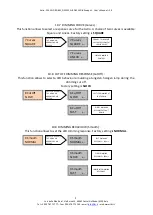 Preview for 10 page of LDR Astro 250 Wi-fi RGBW Operating Instructions Manual