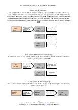 Preview for 11 page of LDR Astro 250 Wi-fi RGBW Operating Instructions Manual