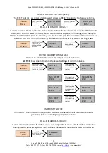 Preview for 14 page of LDR Astro 250 Wi-fi RGBW Operating Instructions Manual