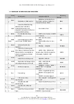 Preview for 31 page of LDR Astro 250 Wi-fi RGBW Operating Instructions Manual