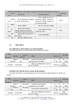 Preview for 32 page of LDR Astro 250 Wi-fi RGBW Operating Instructions Manual