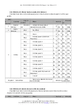 Preview for 33 page of LDR Astro 250 Wi-fi RGBW Operating Instructions Manual