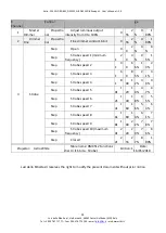 Preview for 34 page of LDR Astro 250 Wi-fi RGBW Operating Instructions Manual