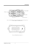 Предварительный просмотр 12 страницы LDS Dactron FOCUS II System Manual