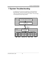 Предварительный просмотр 63 страницы LDS Dactron FOCUS II System Manual