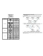 Preview for 4 page of Ldsolar Tracer Dream TD2210 User Manual