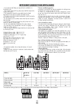 Preview for 33 page of Le Chai LMV1380D User Manual