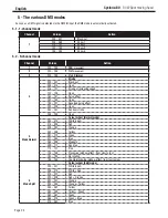 Предварительный просмотр 8 страницы le club CYCLONE-80 User Manual