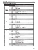 Предварительный просмотр 9 страницы le club CYCLONE-80 User Manual