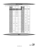 Preview for 20 page of Le Maitre G300 Operation Manual