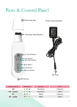 Preview for 7 page of Le Mieux LM1401SP User Manual