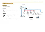 Preview for 13 page of Le Voyageur I 8.0 CF User Manual