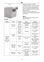 Preview for 17 page of Lea LE42196-74DW21 Original Instructions Manual