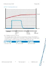 Preview for 25 page of LEAB 0101036081 User Manual