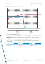 Preview for 28 page of LEAB 0101036081 User Manual