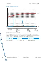 Preview for 22 page of LEAB 0101036982 User Manual