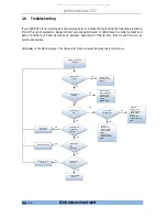 Preview for 12 page of LEAB 1600W Series User Manual