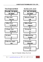 Предварительный просмотр 11 страницы LEAD FLUID BT100S Operation Manual