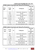 Предварительный просмотр 31 страницы LEAD FLUID BT100S Operation Manual