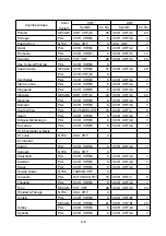 Preview for 34 page of Leader Electronics Corp. LT 416 Instruction Manual