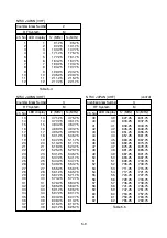 Preview for 38 page of Leader Electronics Corp. LT 416 Instruction Manual