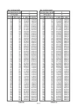 Preview for 40 page of Leader Electronics Corp. LT 416 Instruction Manual