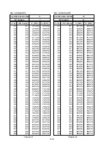 Preview for 41 page of Leader Electronics Corp. LT 416 Instruction Manual