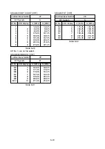 Preview for 48 page of Leader Electronics Corp. LT 416 Instruction Manual