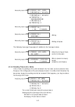 Предварительный просмотр 28 страницы Leader Electronics Corp. LT 443D Instruction Manual