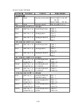 Предварительный просмотр 39 страницы Leader Electronics Corp. LT 443D Instruction Manual