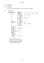 Предварительный просмотр 174 страницы Leader Electronics Corp. LV 5330 Instruction Manual