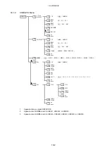 Предварительный просмотр 175 страницы Leader Electronics Corp. LV 5330 Instruction Manual