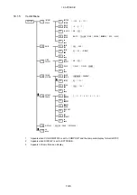 Предварительный просмотр 179 страницы Leader Electronics Corp. LV 5330 Instruction Manual