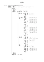 Предварительный просмотр 180 страницы Leader Electronics Corp. LV 5330 Instruction Manual