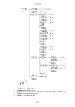 Предварительный просмотр 183 страницы Leader Electronics Corp. LV 5330 Instruction Manual