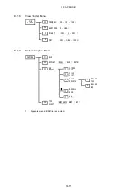 Предварительный просмотр 184 страницы Leader Electronics Corp. LV 5330 Instruction Manual