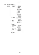 Предварительный просмотр 187 страницы Leader Electronics Corp. LV 5330 Instruction Manual