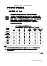 Предварительный просмотр 195 страницы Leader Electronics Corp. LV 5330 Instruction Manual