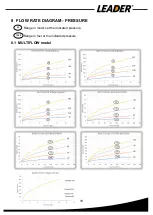 Preview for 19 page of Leader FLOWMATIC CFMA-0536-EI User Manual