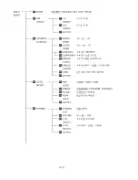 Предварительный просмотр 48 страницы Leader LV-5750 Instruction Manual